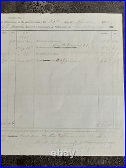 1863 June 30 Civil War Army Subsistance Document for Confederate Captain 16x10