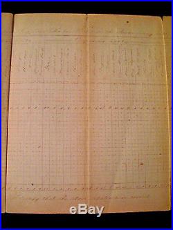 1864 CIVIL WAR CONFEDERATE MUSTER ROLL Soldiers ARTICLES Quartermaster ABSTRACT