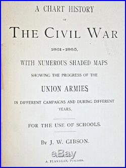 1893 Civil War ATLAS UNION CONFEDERATE ARMIES Military CSA Records BATTLE MAPS