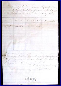 CIVIL War 28th Louisiana Confederate Vicksburg Siege Invoice