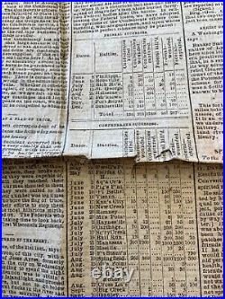 CONFEDERATE NEWSPAPER DAILEY DISPATCH 1863 WAR NEWS GOVERNMENT RUNAWAYS e10