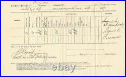 Civil War Prisoner Ration Return Signed by Abolitionist For Colored Infantry