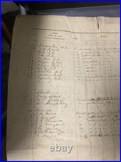 Rare Civil War Confederate 1st Mississippi Rangers Cavalry Muster Roll Document